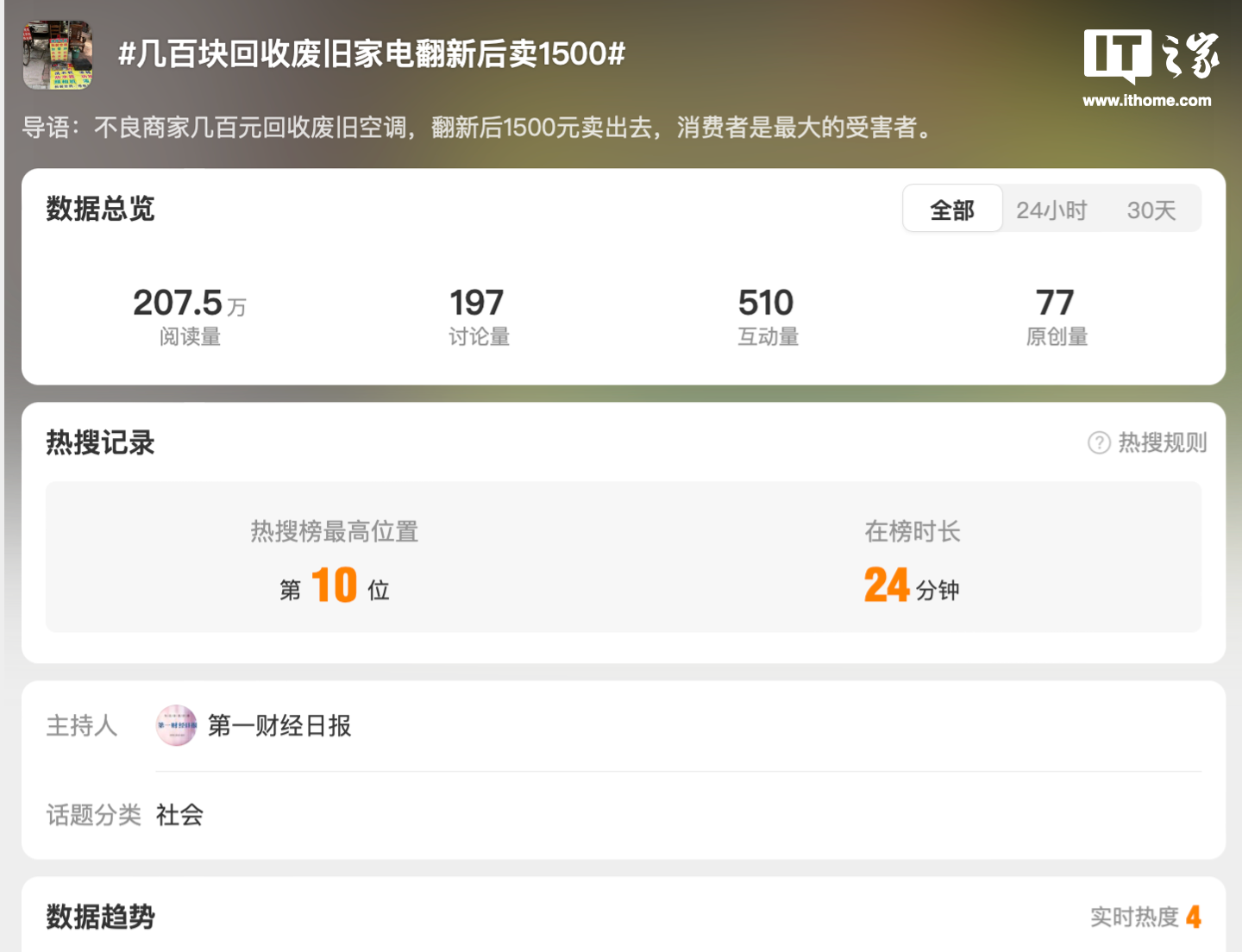 星歐娛樂注冊:“幾百塊廻收廢舊家電繙新後賣 1500 元”引熱議,據稱已是“業內公開秘密”