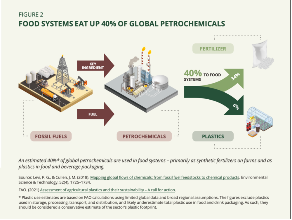 星歐娛樂:你“喫下”了多少化石燃料?