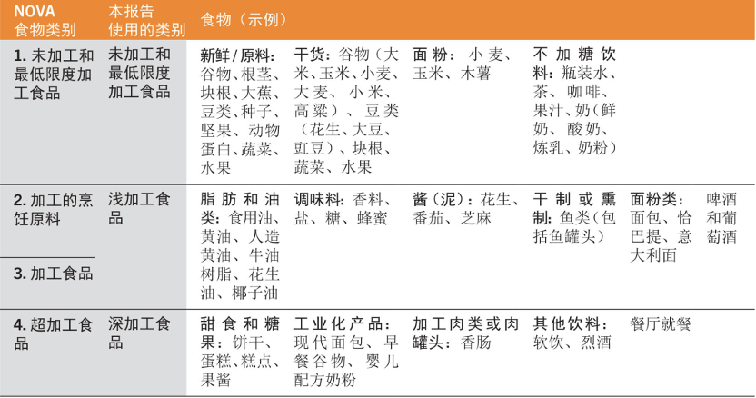 星歐娛樂:你“喫下”了多少化石燃料?