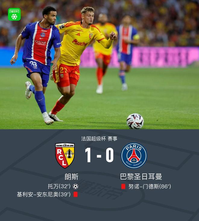 星歐平台官網：巴黎0-1十人朗斯無緣法超盃，托萬制勝，魯伊斯進球被吹