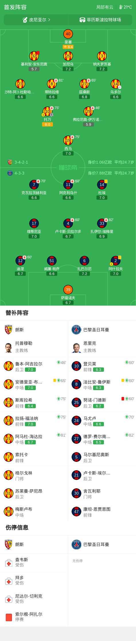 星歐平台官網：巴黎0-1十人朗斯無緣法超盃，托萬制勝，魯伊斯進球被吹